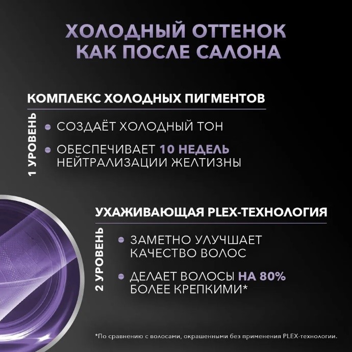 Результат окрашивания